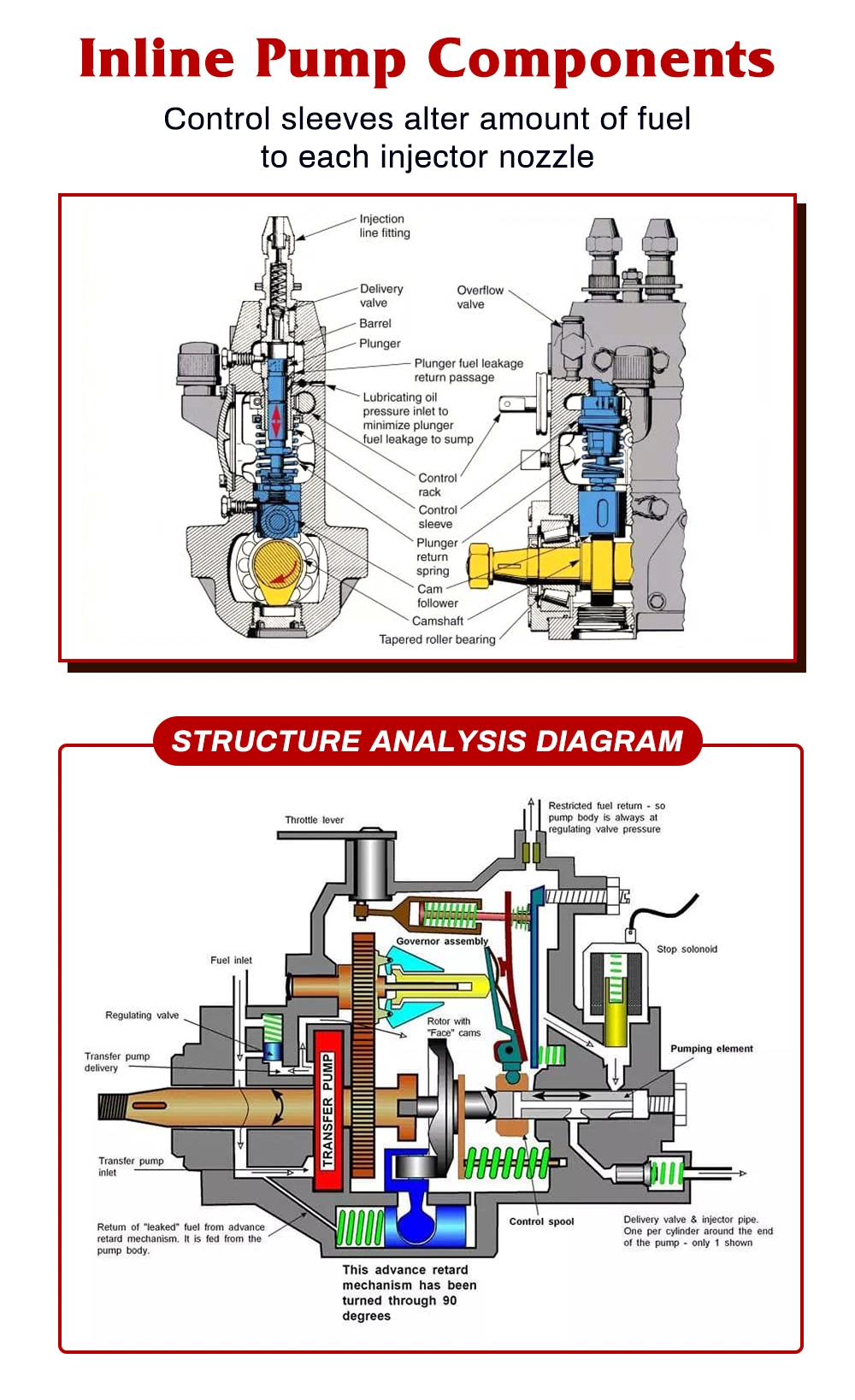 Discount One-Stop Shopping for Cummins/Caterpillar/Bosch/Denso/Komatsu/John Deere/Yanmar Diesel Fuel Injection Pump